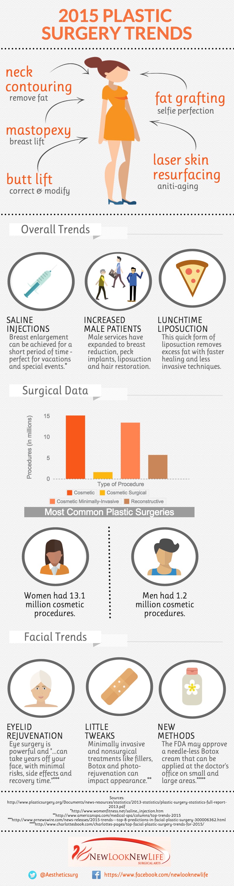 NLNL-Plastic-Surgery-trends-for-2015